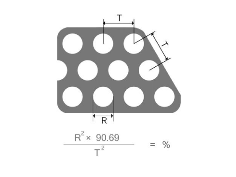 冲孔网板开孔率计算公式