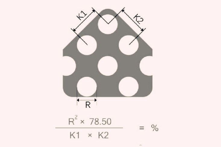 铁板圆孔网开孔率计算公式