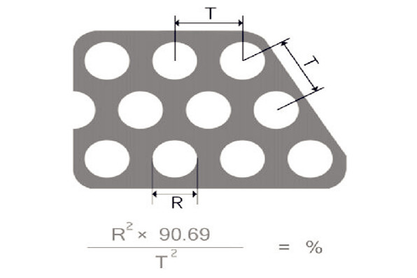 圆孔网开孔率计算公式